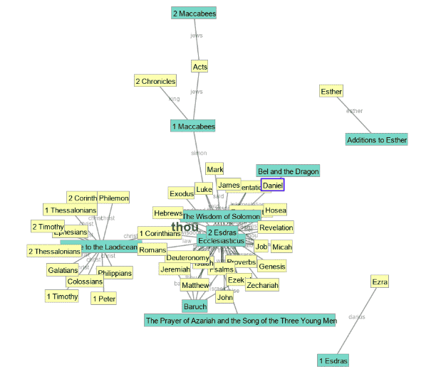 Combining Clustering with Graph Data