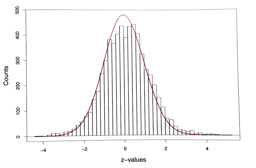 Cancer Curve Graph