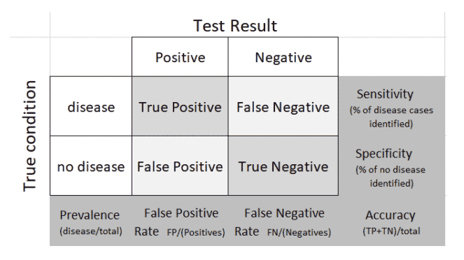 marginal terms