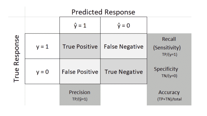 confusion matrix