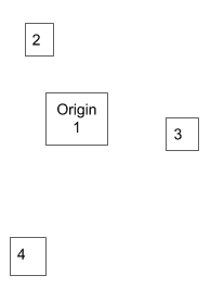 Traveling Salesman Problem