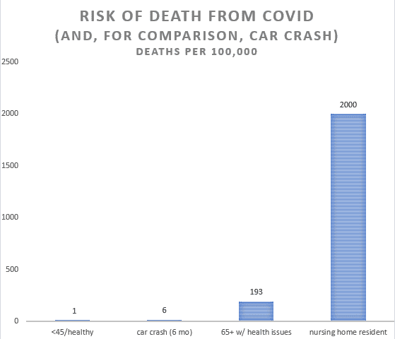 Covid Death Chart