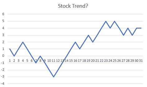 Stovk Trend Graph