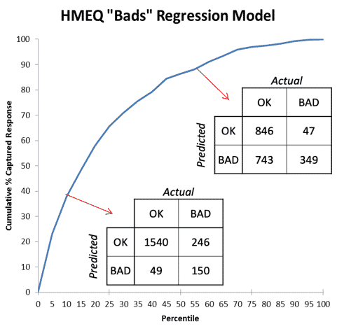 Two points (thresholds for the model) with their corresponding Confusion Matrices 