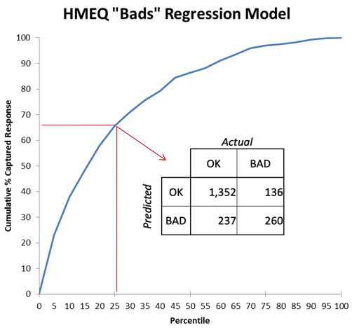 Each point on a Classifier Performance curve corresponds to a Confusion Matrix  