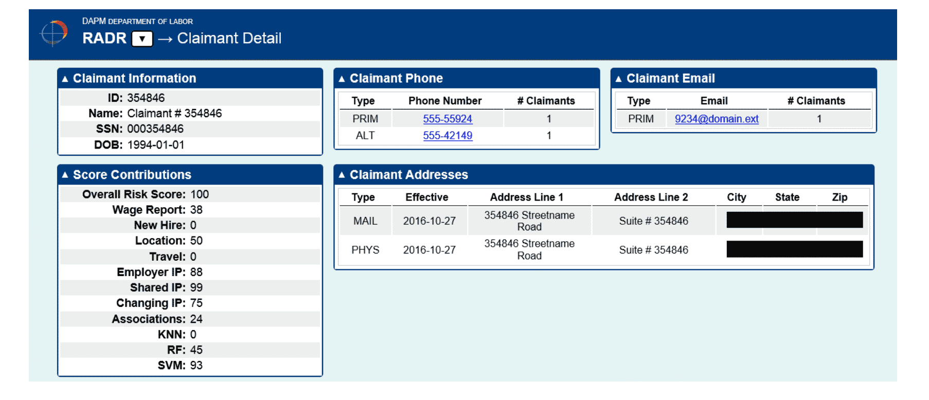 Claimant Detail – Graph