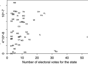Modeling Voter Power by Incorporating Empirical Variation from Random Voting
