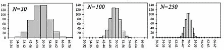 CLT Graph