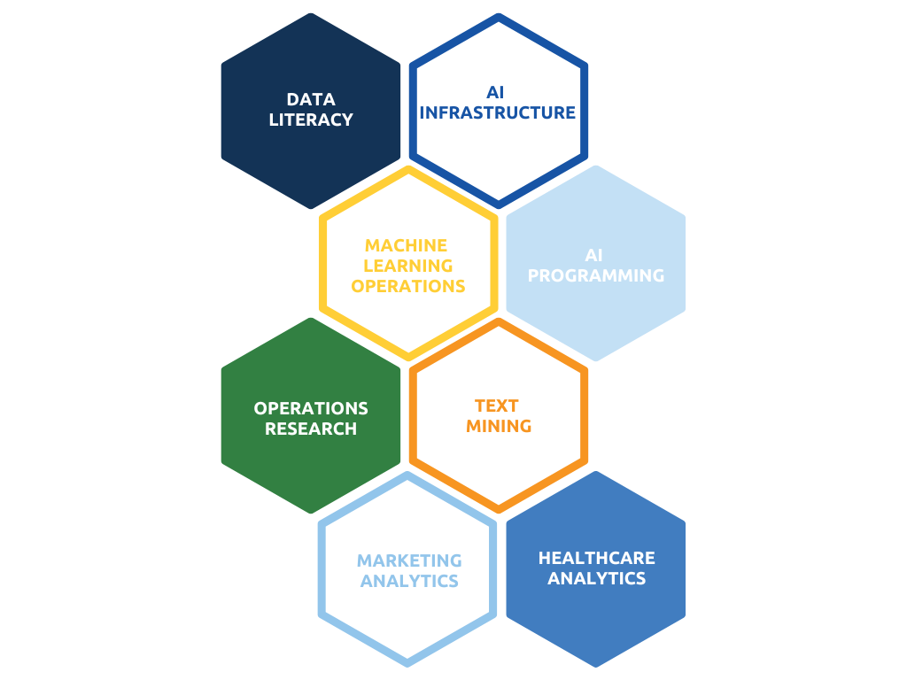 business strategy steps